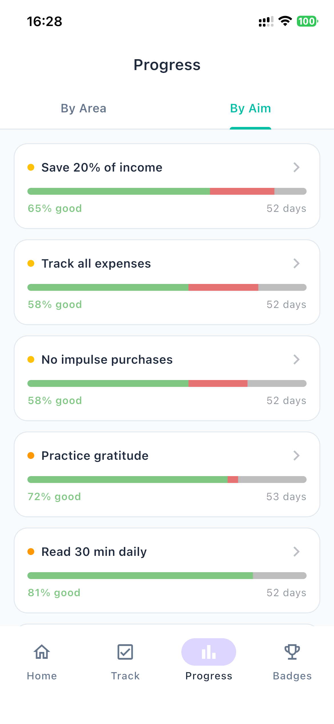 Progress tracking for all aims